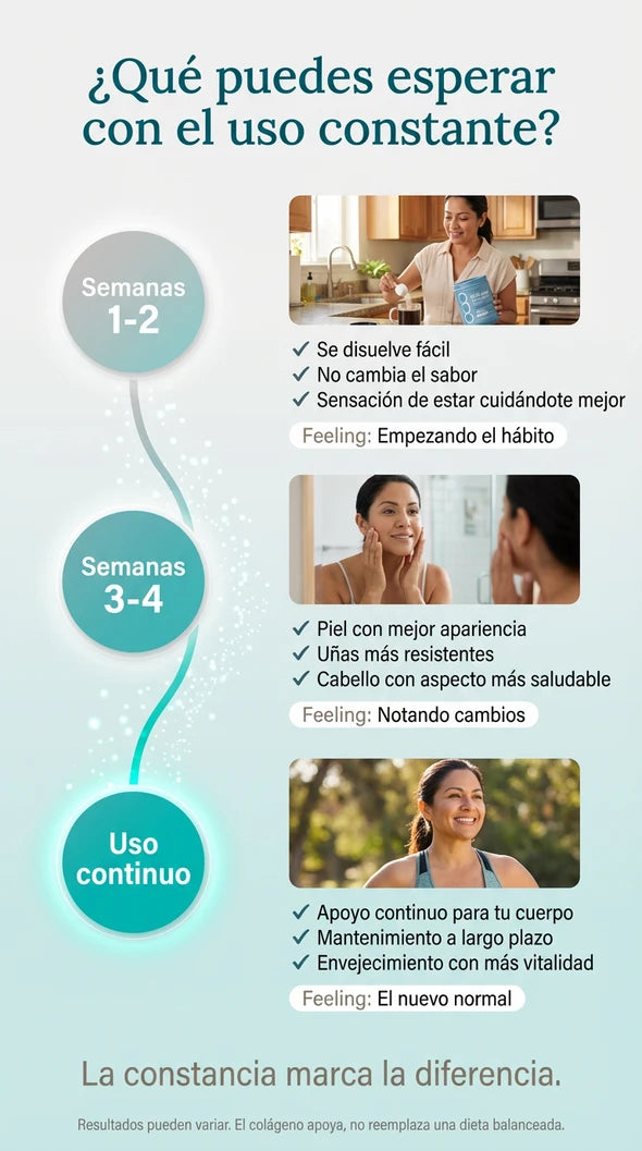 Colágeno NeoCell Bio-Péptidos